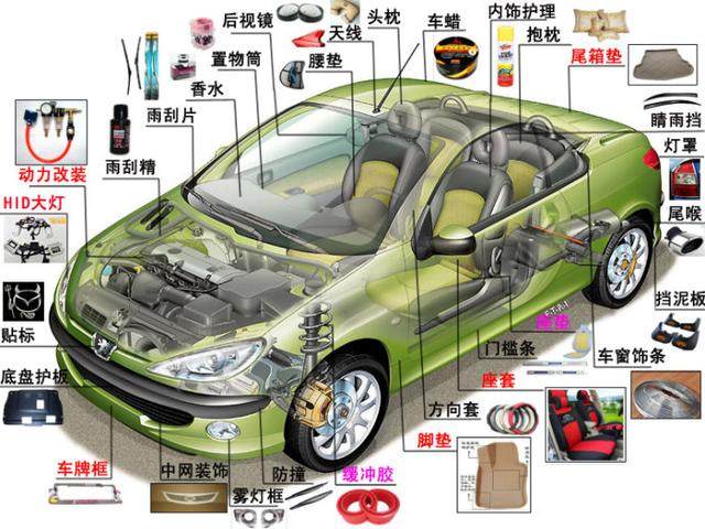 百望達激光打標(biāo)技術(shù)在汽車零部件行業(yè)的應(yīng)用